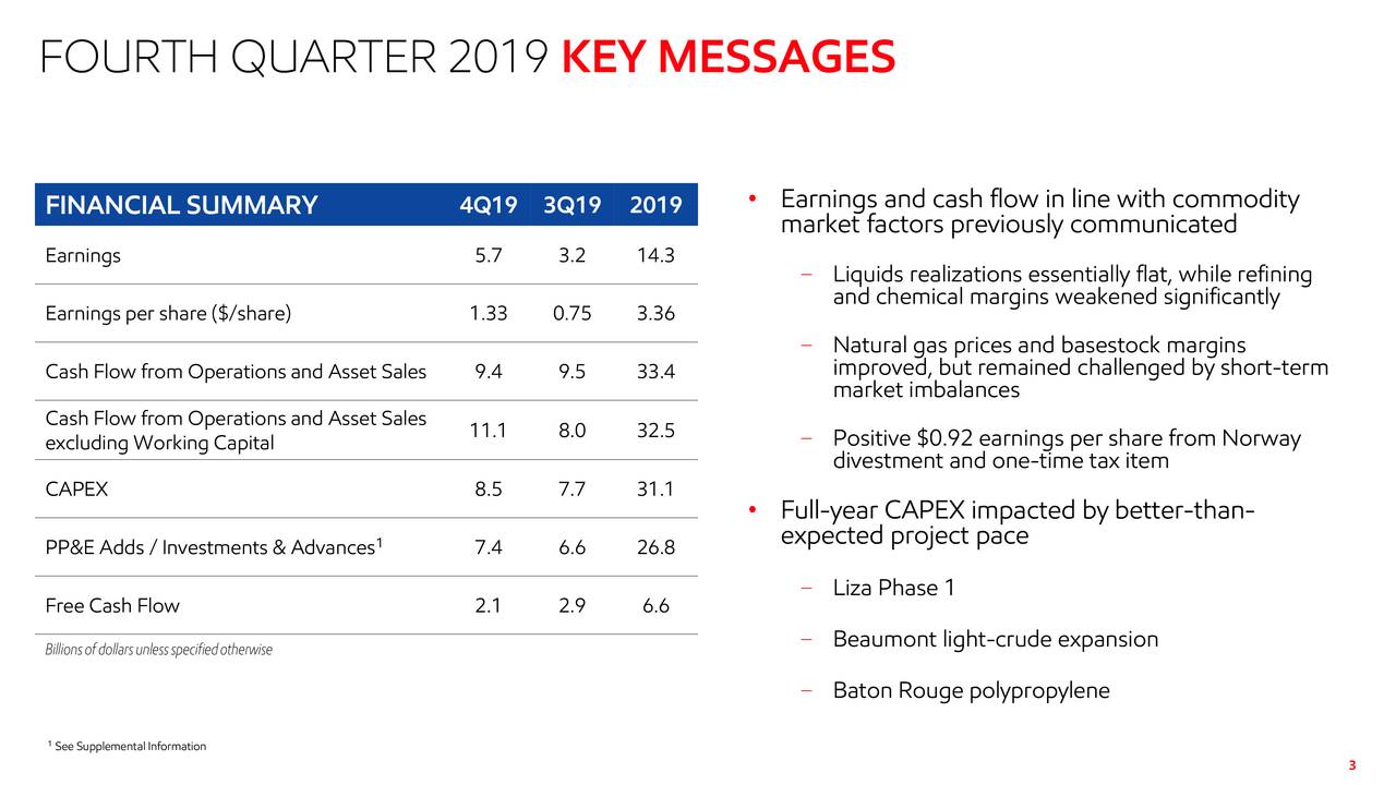 Exxon Mobil Stock Posts...