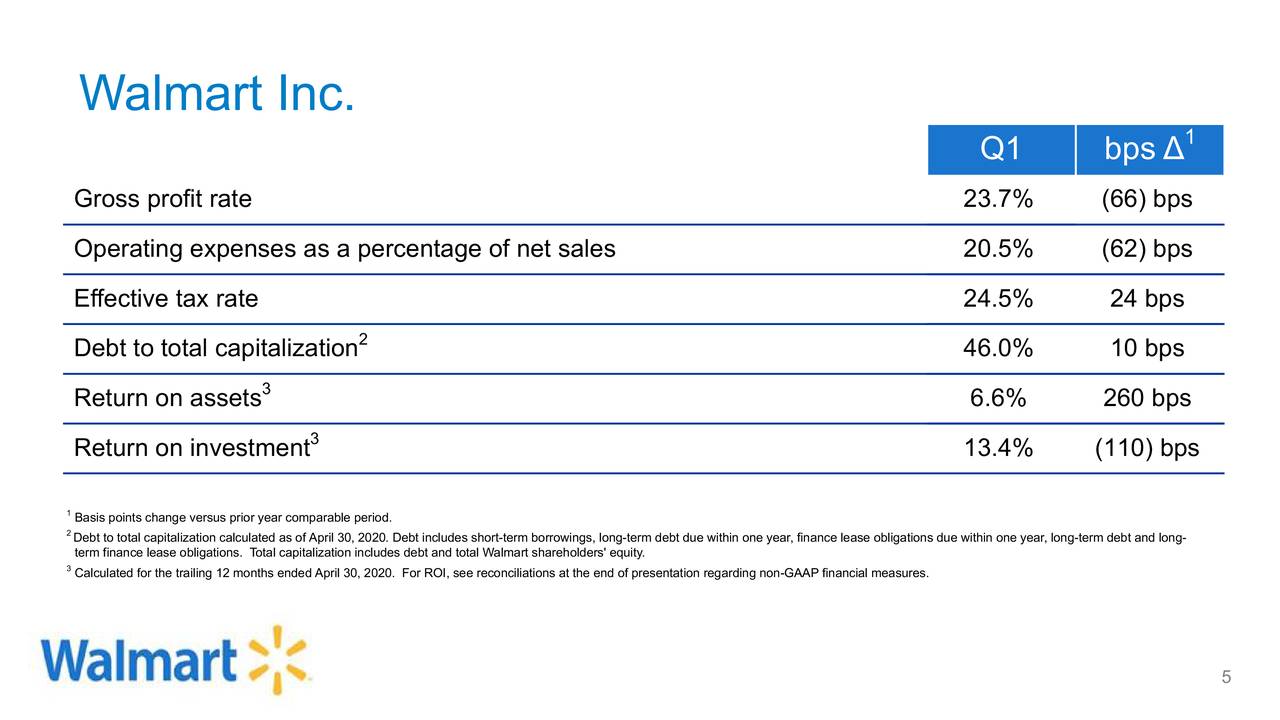 Walmart Inc. 2021 Q1 Results Earnings Call Presentation (NYSEWMT