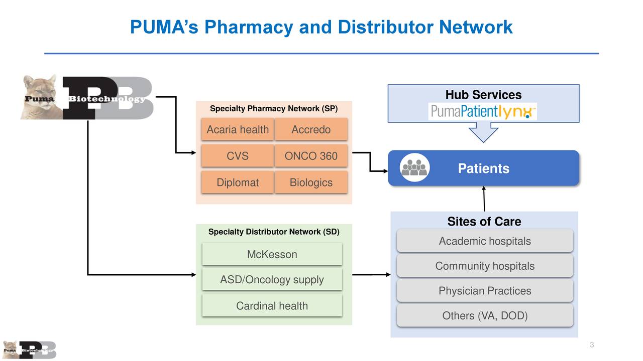 puma biotechnologies