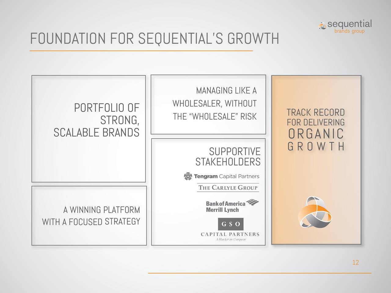 sequential brands