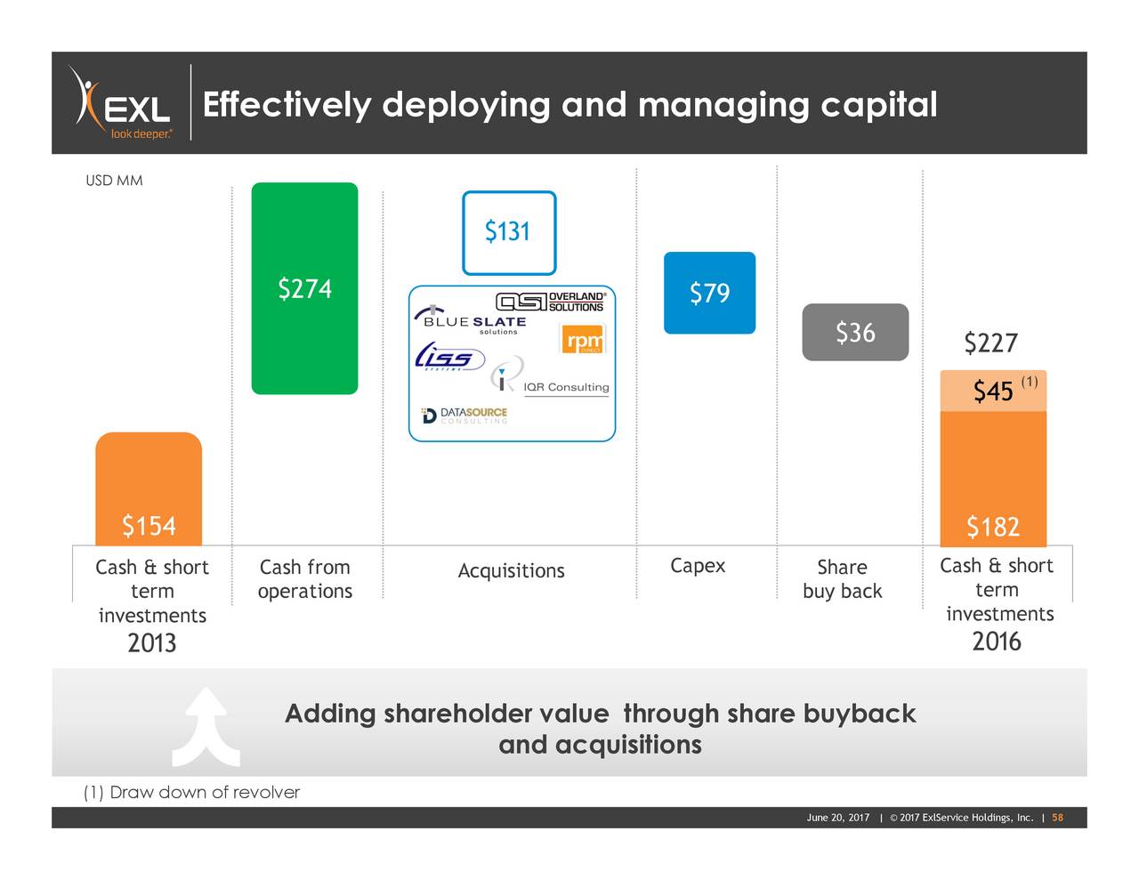 ExlService Holdings (EXLS) Investor Presentation Slideshow (NASDAQ