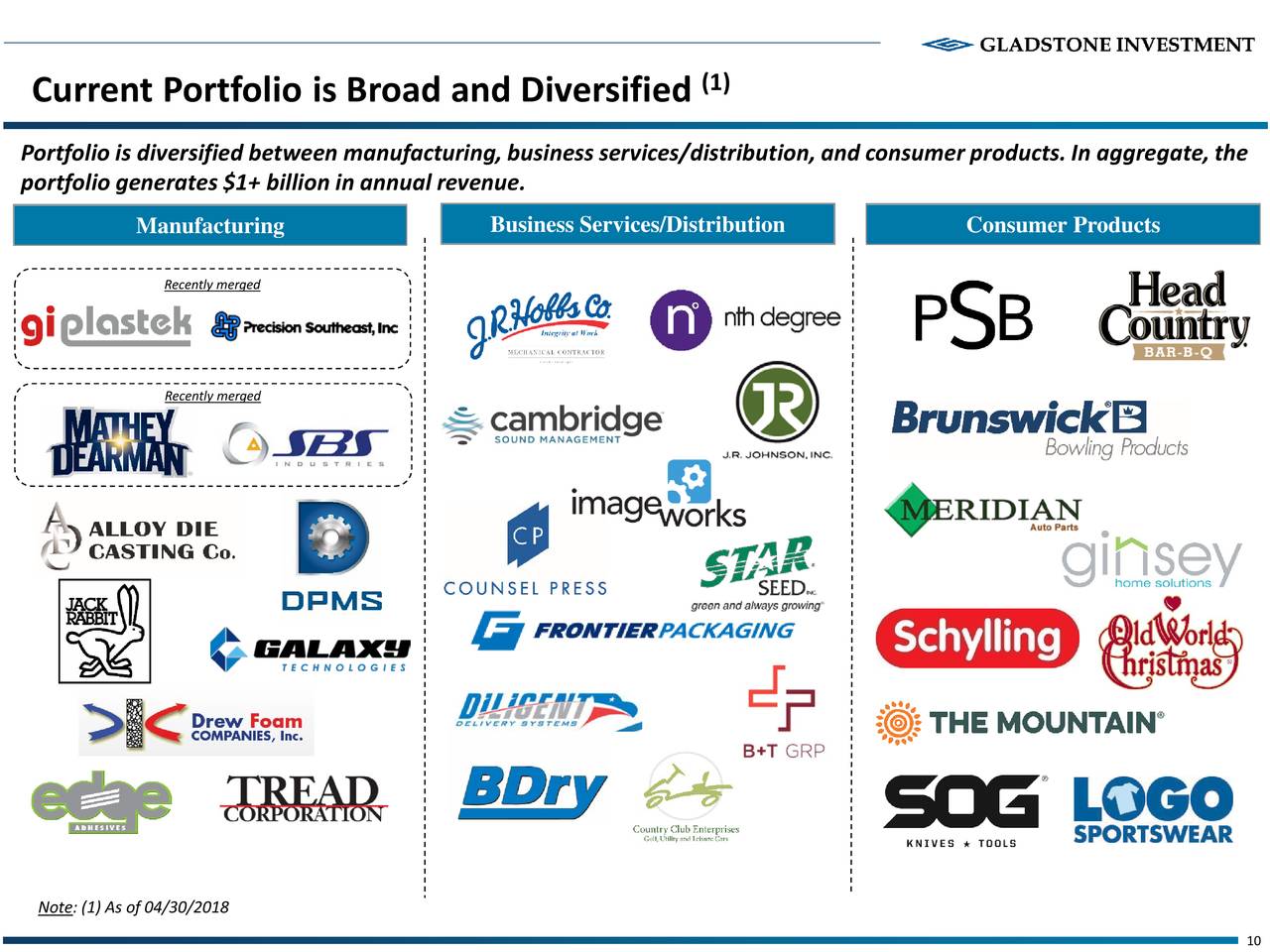 Gladstone Investment (GAIN) Investor Presentation Slideshow (NASDAQ