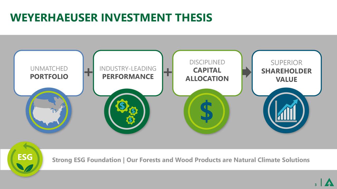Weyerhaeuser Company (WY) Presents At BMO 2020 Real Assets Conference