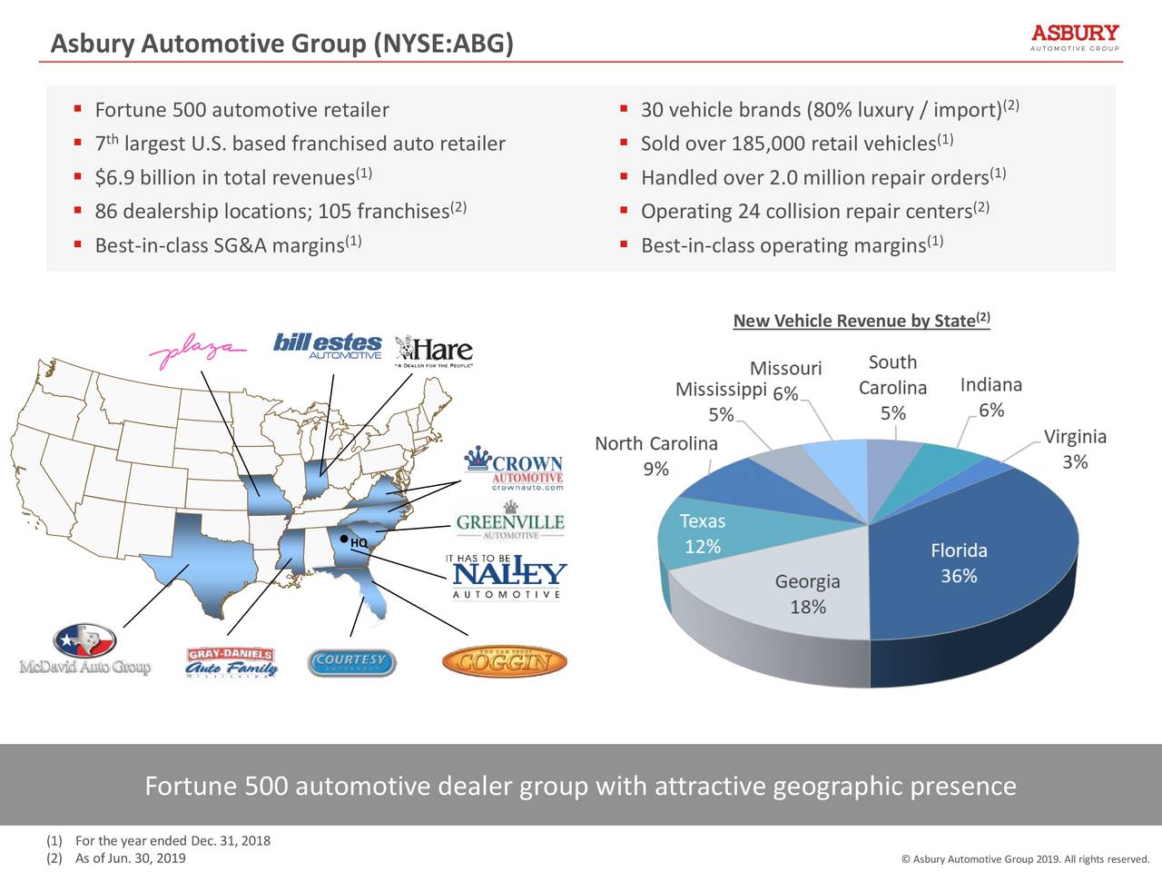 Asbury Automotive Group, Inc. 2019 Q2 Results Earnings Call Slides