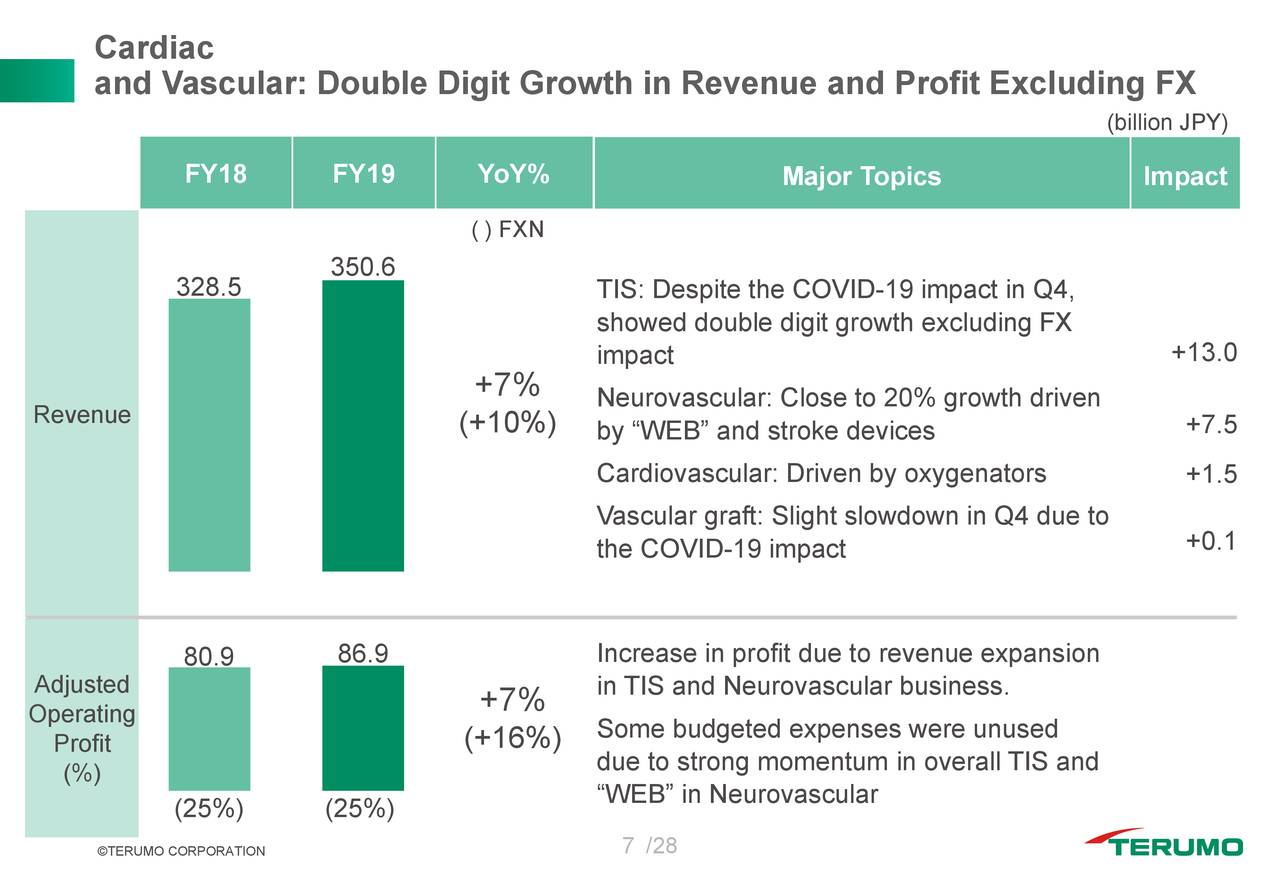 Terumo Corporation 2020 Q4 Results Earnings Call Presentation