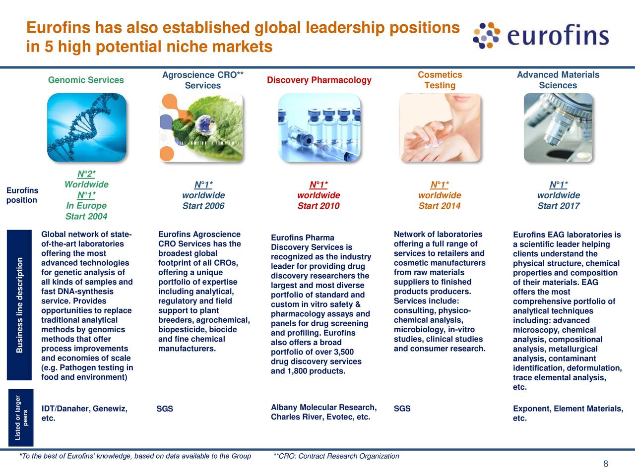Eurofins Scientific SE 2019 Q1 - Results - Earnings Call Slides ...