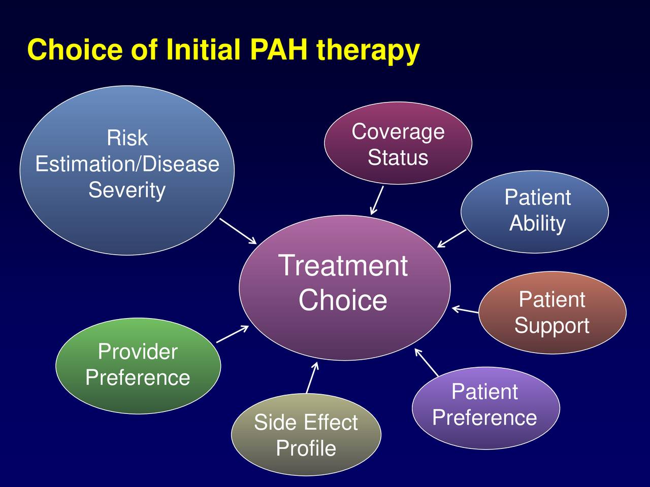 Arena Pharmaceuticals (ARNA) Presents On Pulmonary Arterial ...