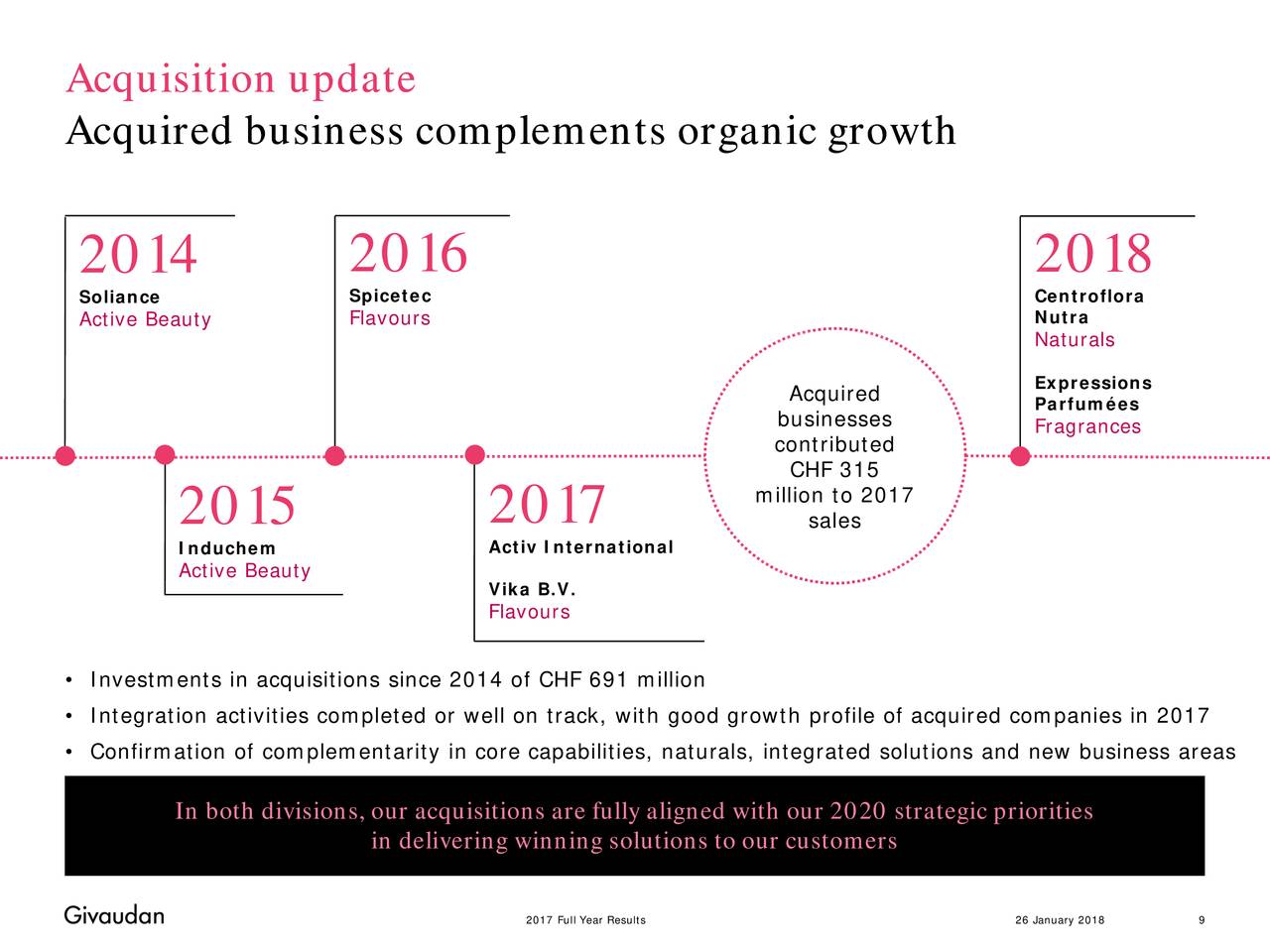 Givaudan SA ADR 2017 Q4 - Results - Earnings Call Slides (OTCMKTS:GVDNY ...