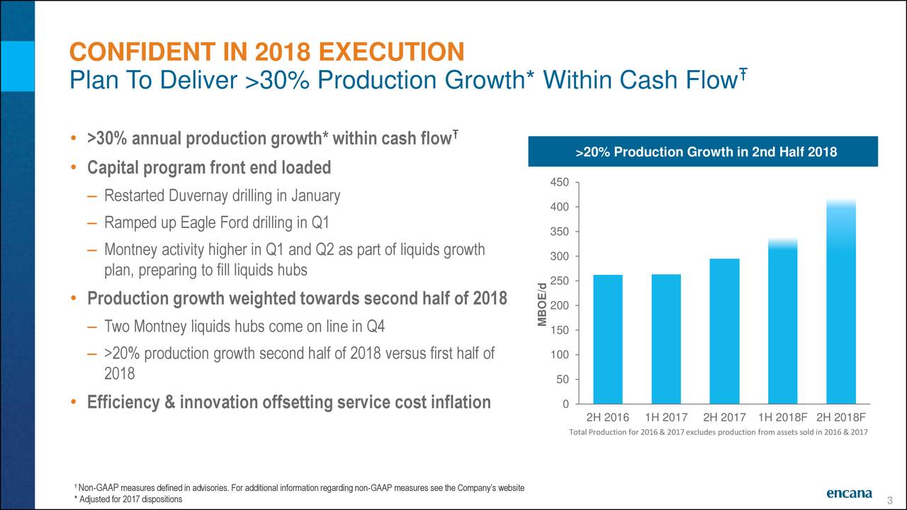 Encana Corporation (NYSE:ECA) Loses 