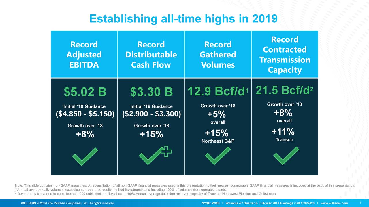 The Williams Companies, Inc. 2019 Q4 - Results - Earnings Call ...