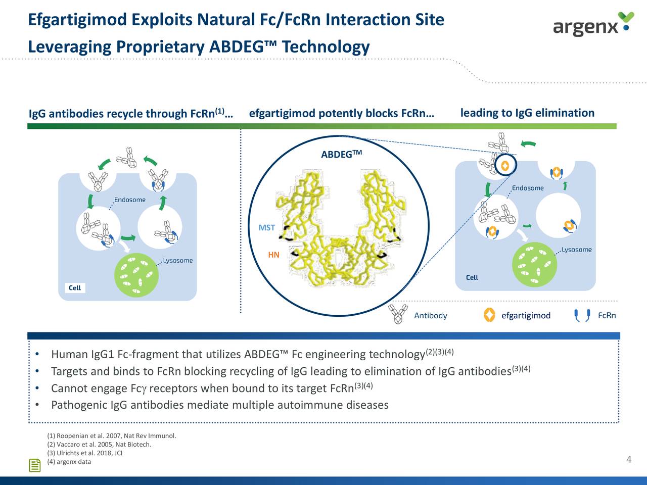 Argenx (ARGX) Updates Efgartigimod ITP Ph2 Topline Data - Slideshow ...