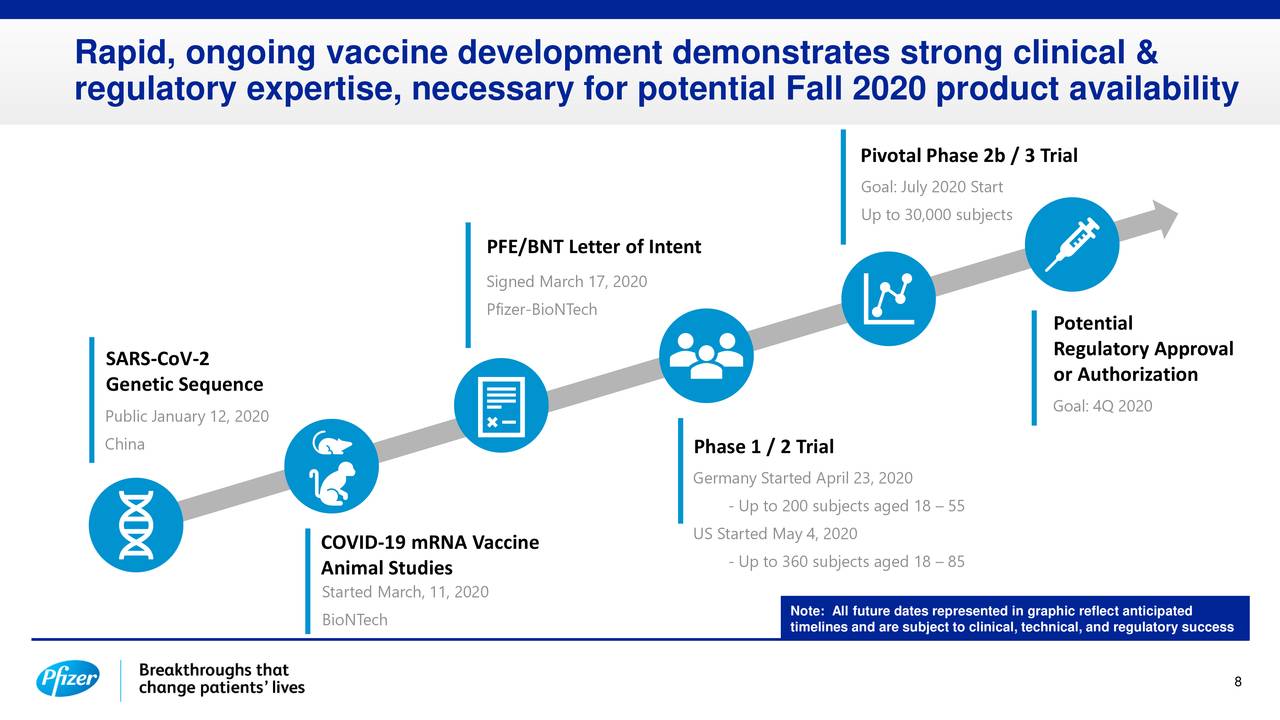 Pfizer (PFE) Covid-19 Vaccine Development Program - Slideshow (NYSE:PFE ...