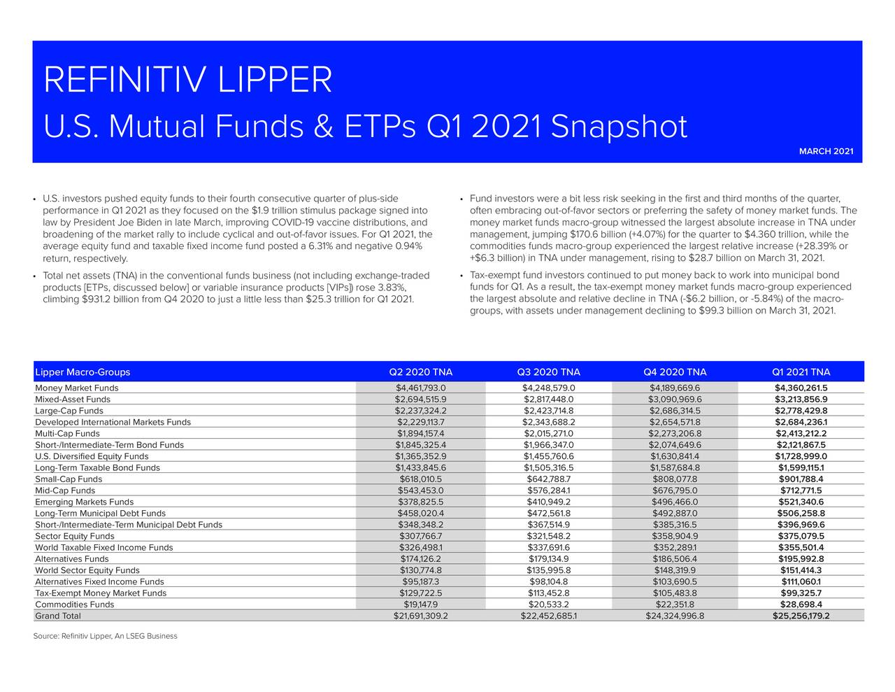 refinitiv lipper