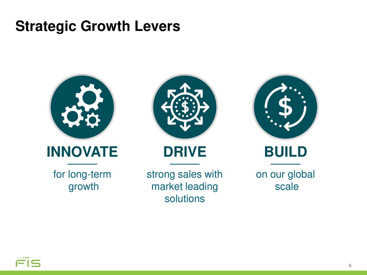 Strategic Growth Levers