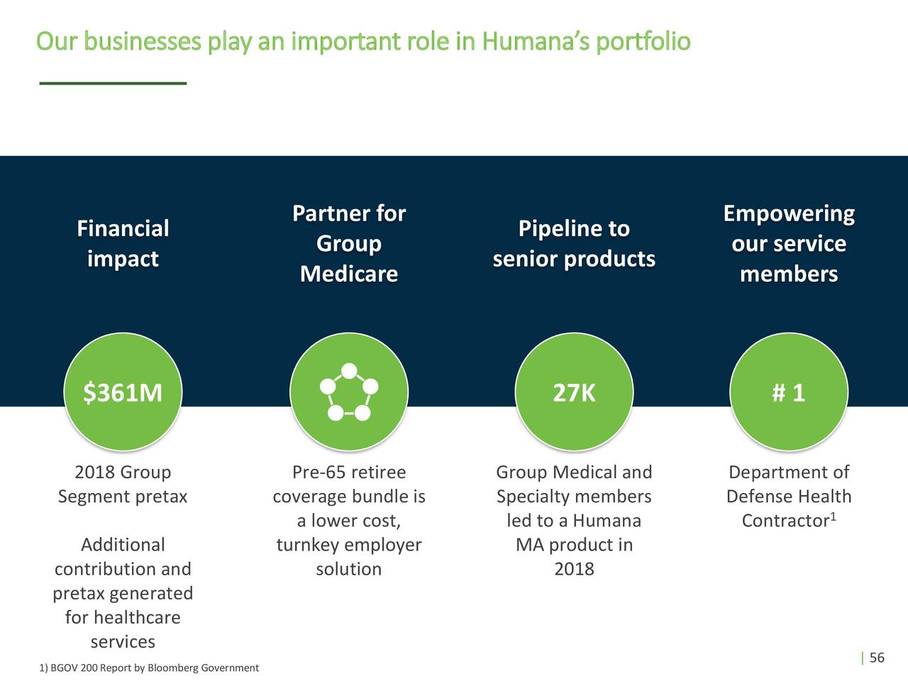 humana investor presentation 2022