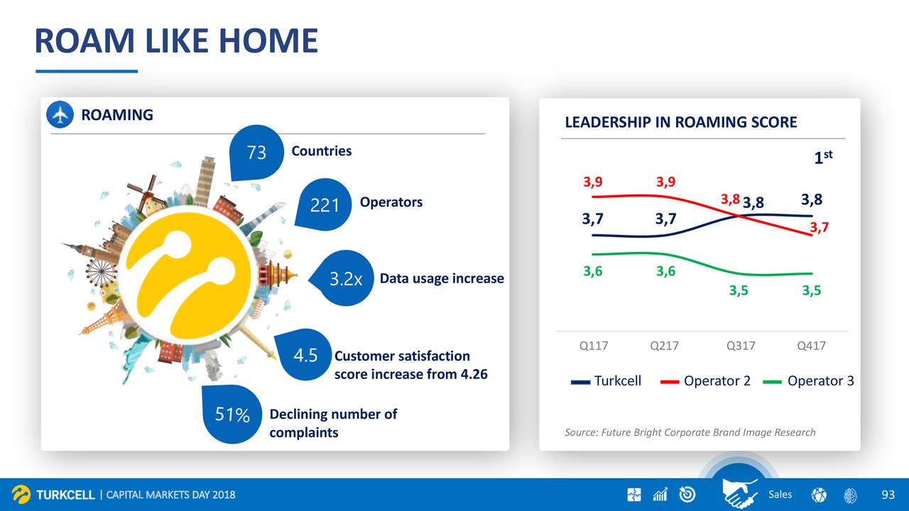 Forex turkcell