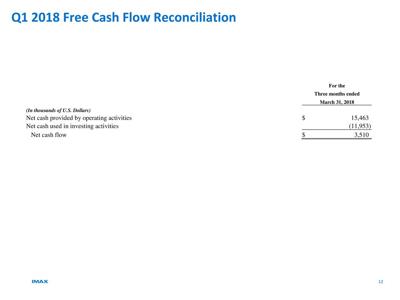Q1 2018 Free Cash Flow Reconciliation