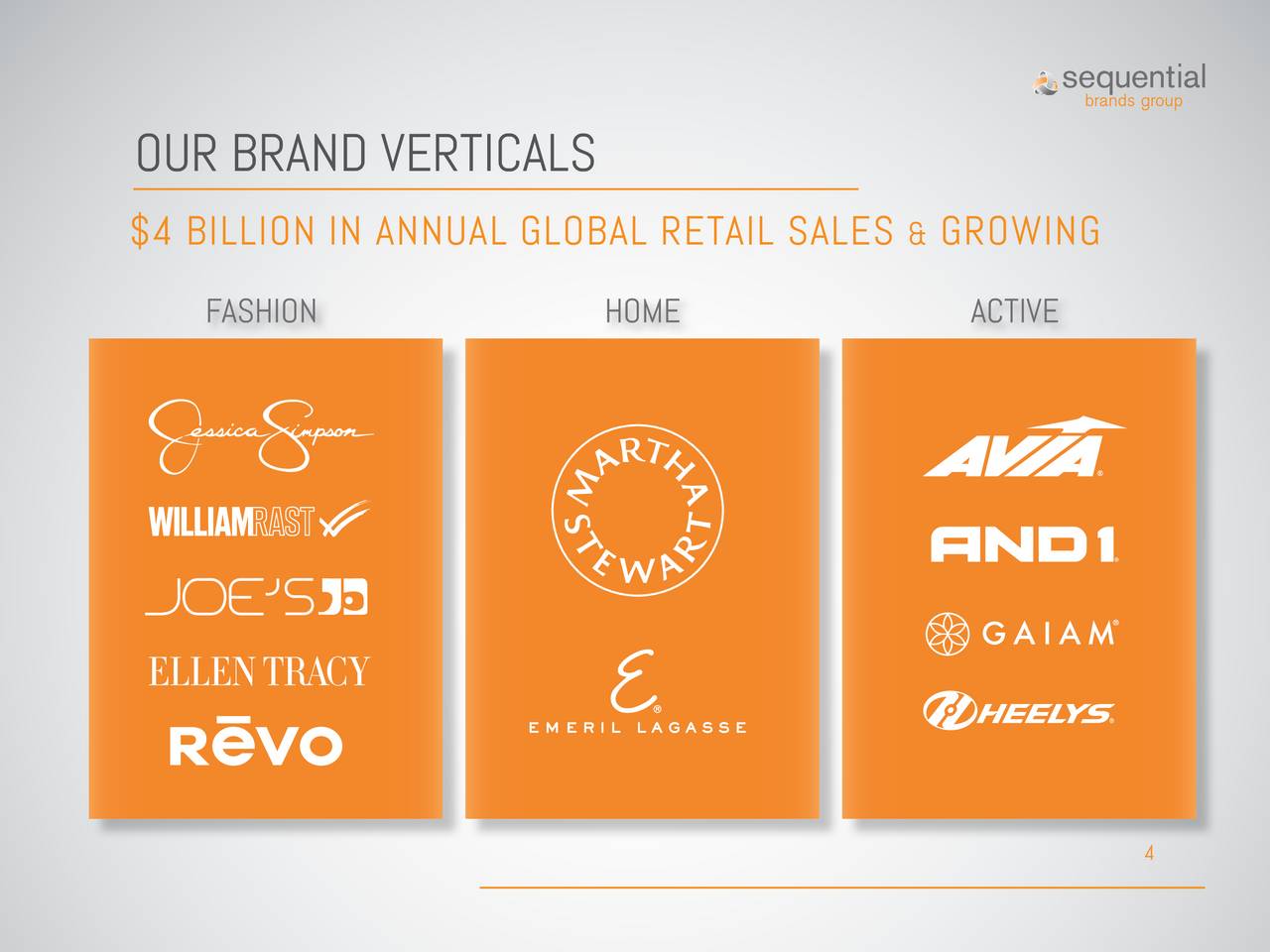 sequential brands stock