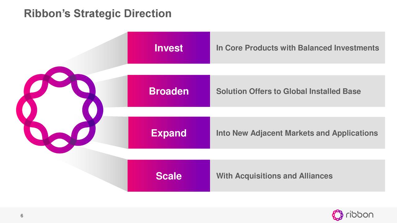 Ribbon Communications Inc. 2019 Q4 Results Earnings Call