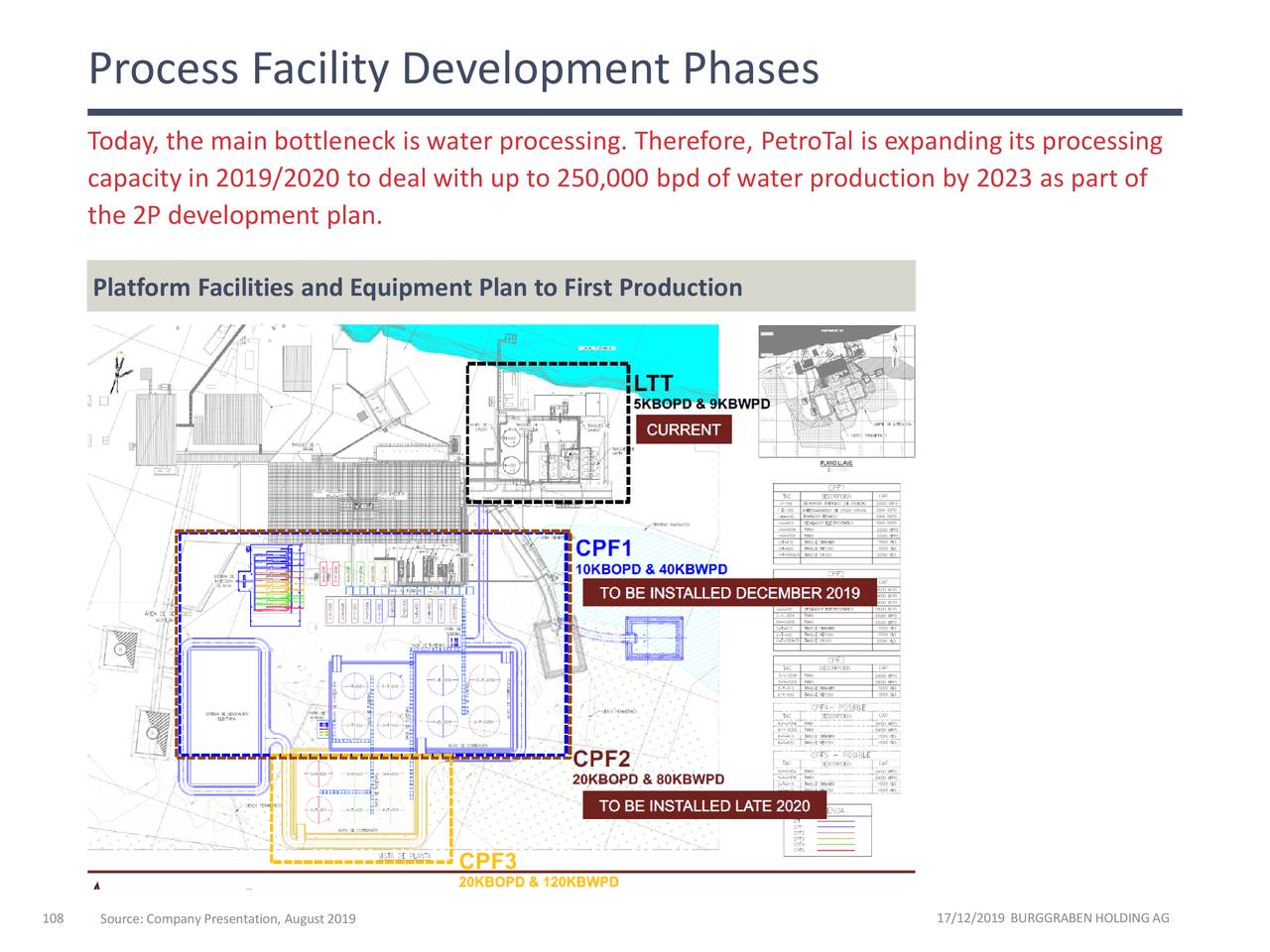 Process Facility Development Phases