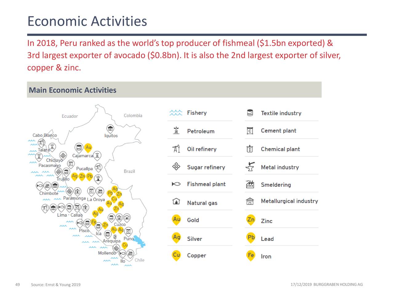 Economic Activities