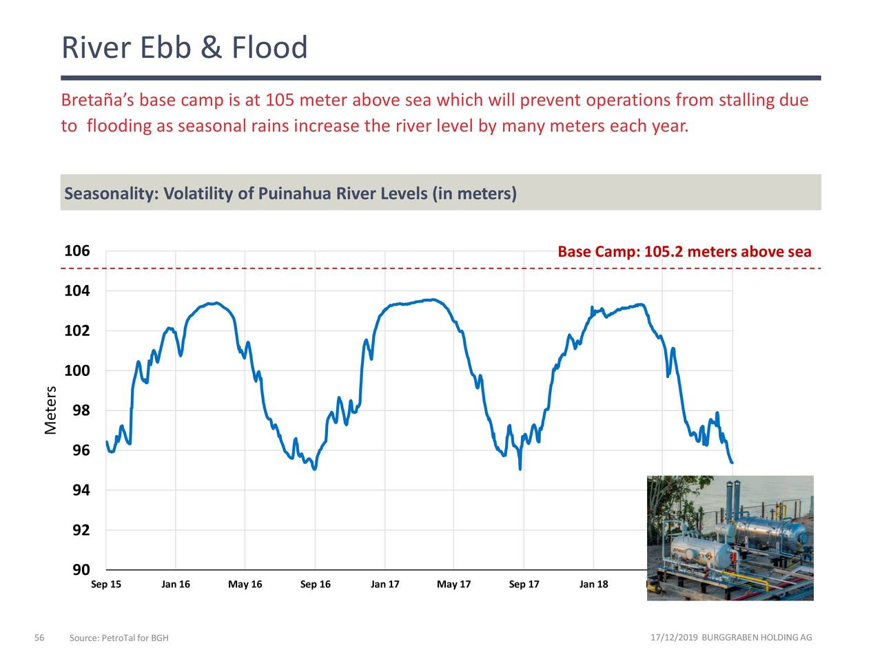 River Ebb & Flood