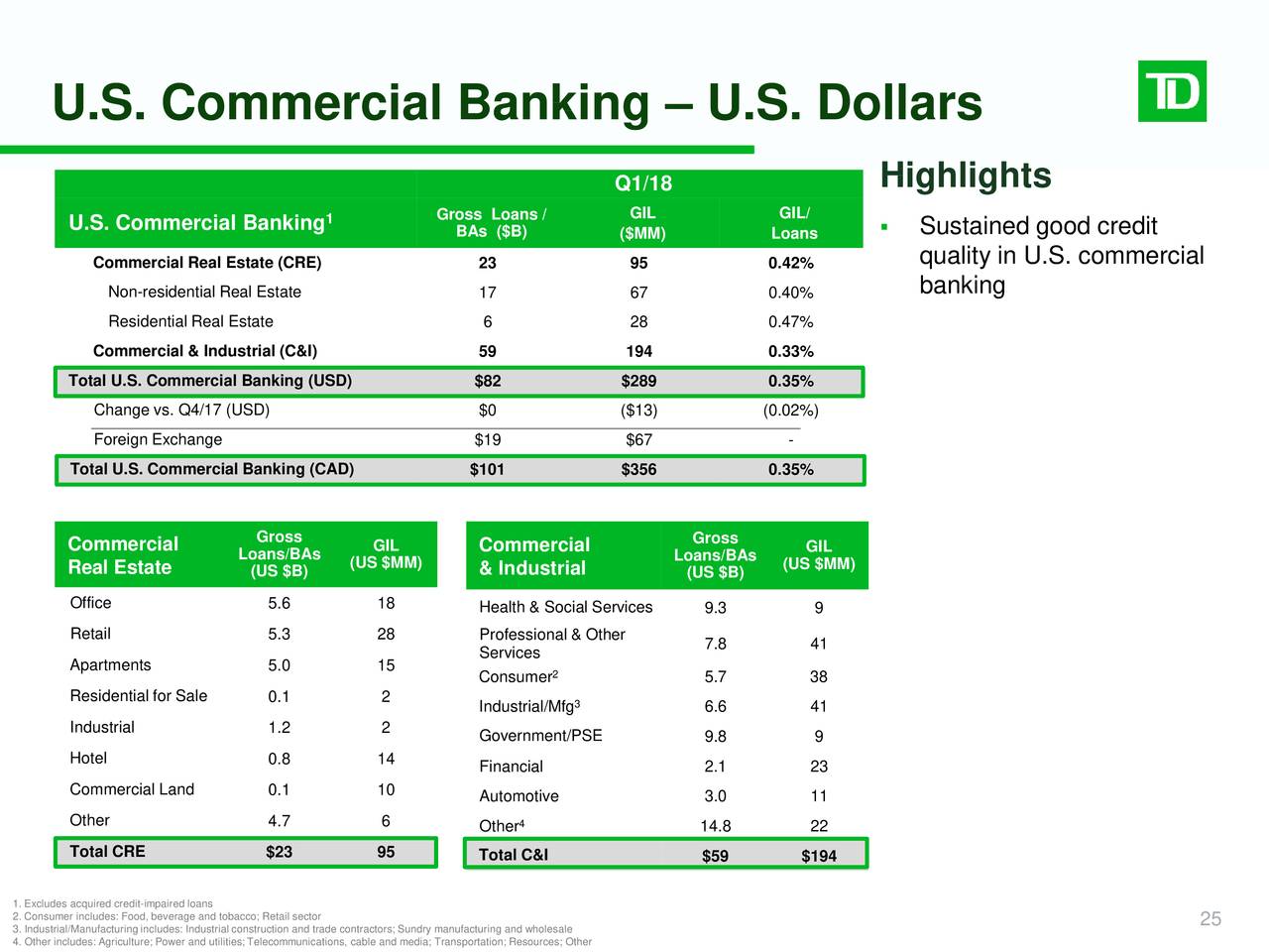 Td Bank Convert Currency Vietrasiceh Cf Td Bank Convert Currency Vietrasiceh Cf