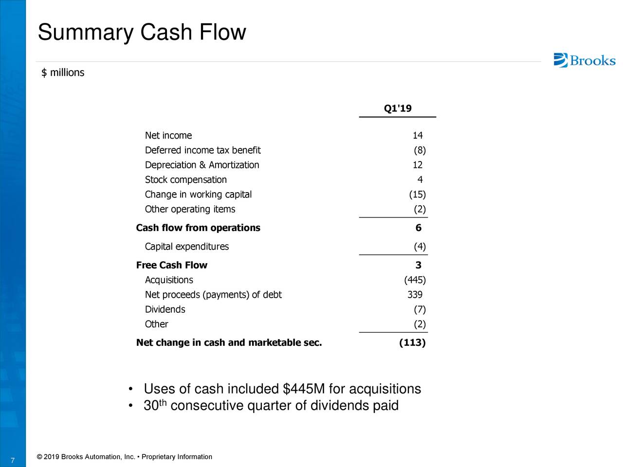 Summary Cash Flow