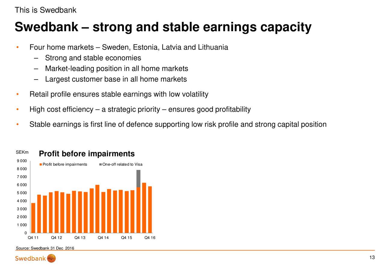 Swedbank AB ADR 2016 Q4 - Results - Earnings Call Slides ...