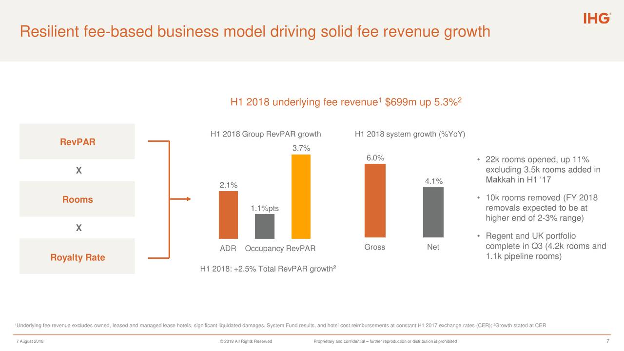Resilient fee-based business model driving solid fee revenue growth