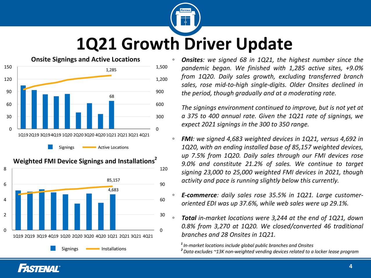 Fastenal Company 2021 Q1 - Results - Earnings Call ...