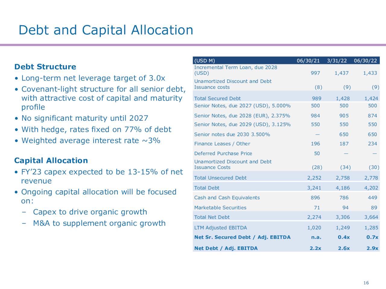 Chart: Catalent, Inc. (<a href='https://seekingalpha.com/symbol/CTLT' title='Catalent, Inc.'>CTLT</a>) Balance Sheet