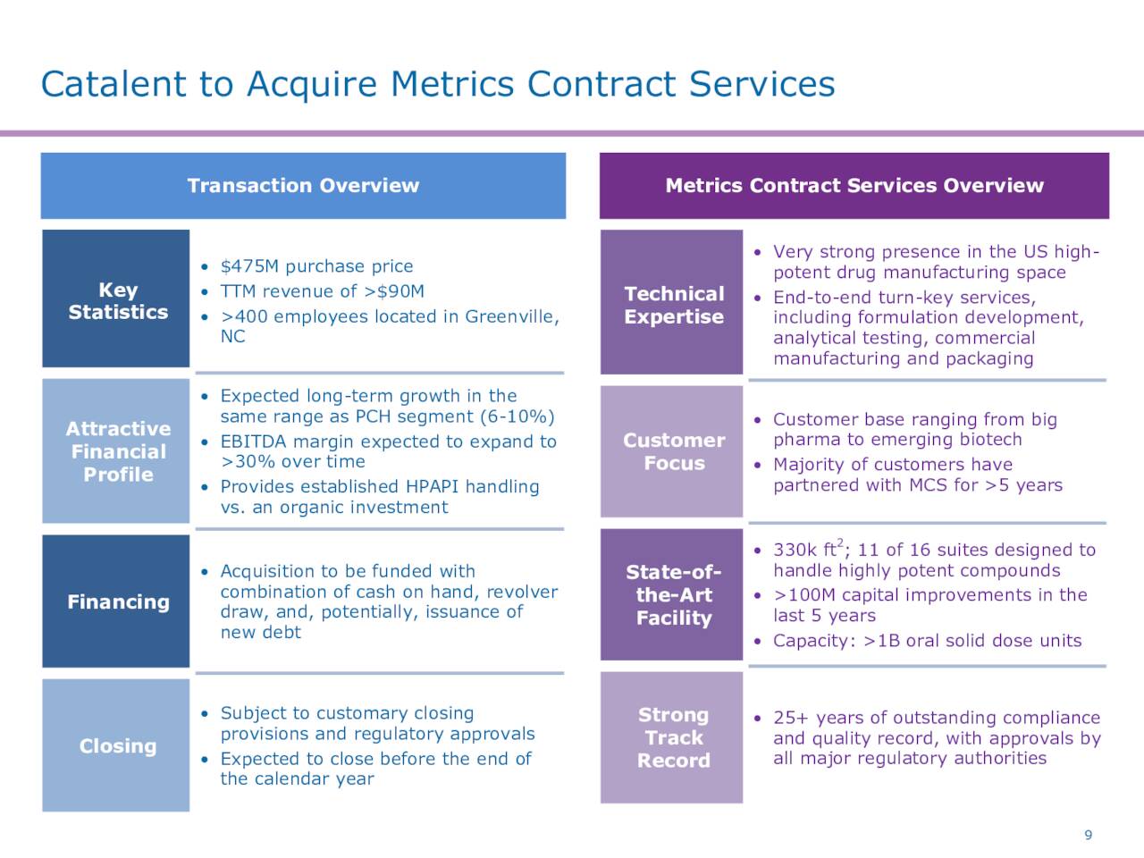 Chart: Catalent, Inc. (<a href='https://seekingalpha.com/symbol/CTLT' title='Catalent, Inc.'>CTLT</a>) Metrics Acquisition