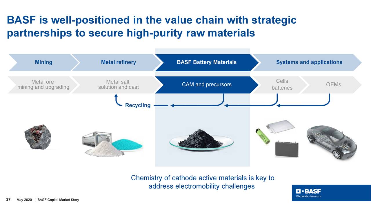 basf investor presentation 2022