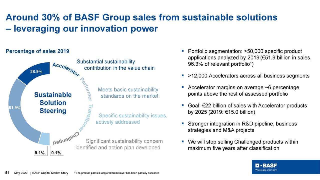 basf investor presentation 2022