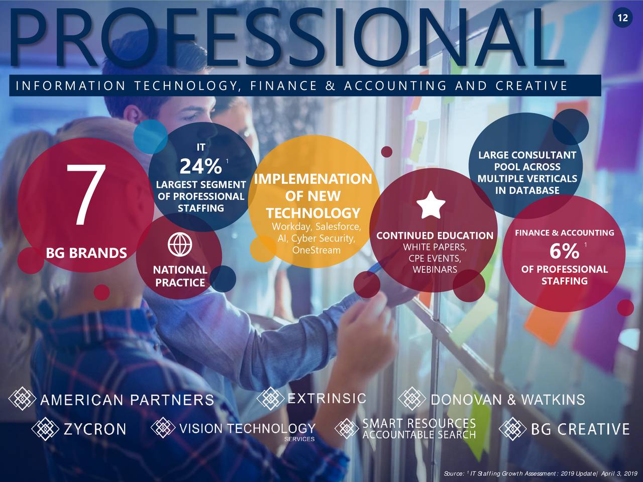 BG Staffing (BGSF) Investor Presentation Slideshow (NYSEBGSF