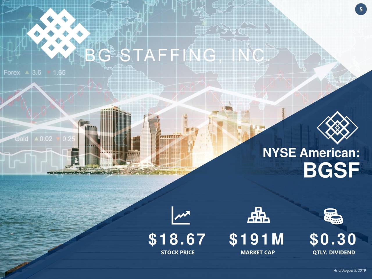 BG Staffing (BGSF) Investor Presentation Slideshow (NYSEBGSF