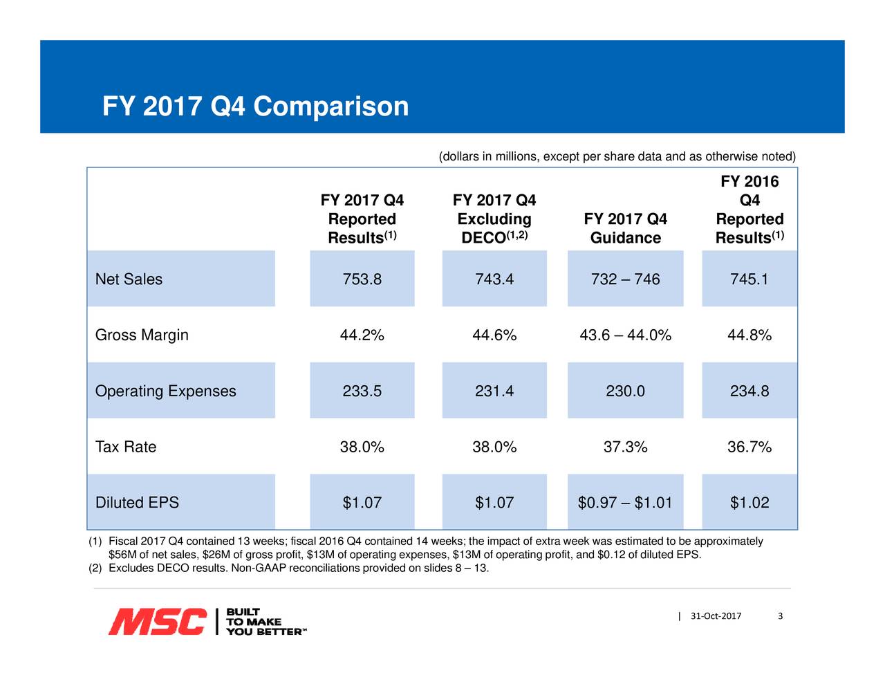 MSC Industrial Direct Co. Inc. 2017 Q4 - Results - Earnings Call Slides ...