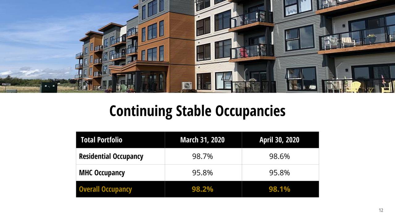 Canadian Net Real Estate Investment Trust