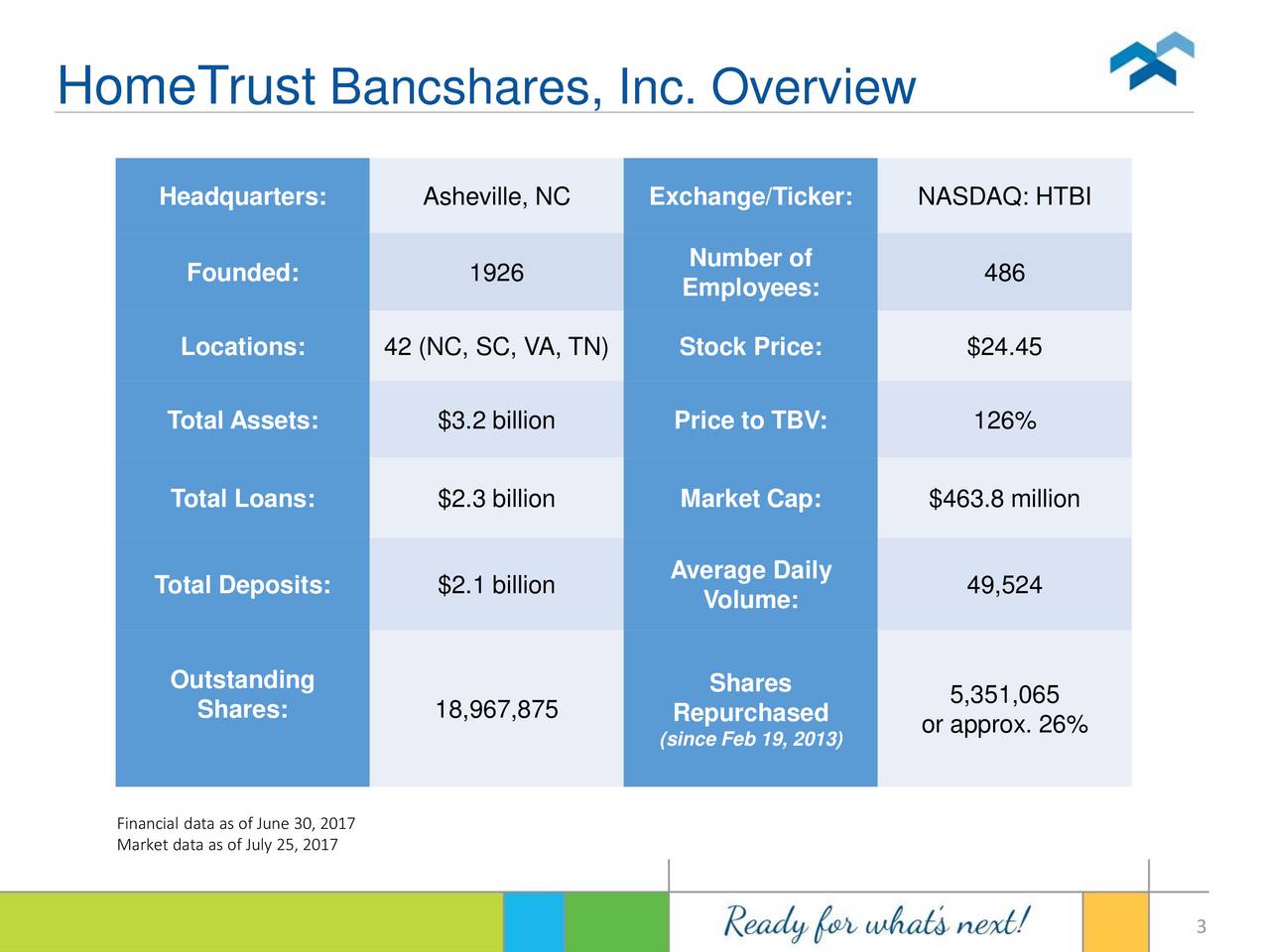 HomeTrust Bancshares (HTBI) Presents At KBW Community Bank Investor ...