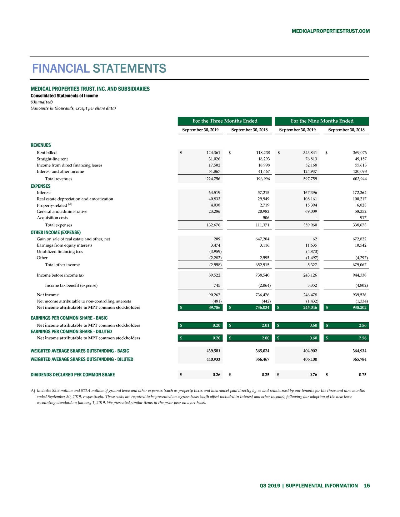 Medical Properties Trust, Inc. 2019 Q3 Results Earnings Call