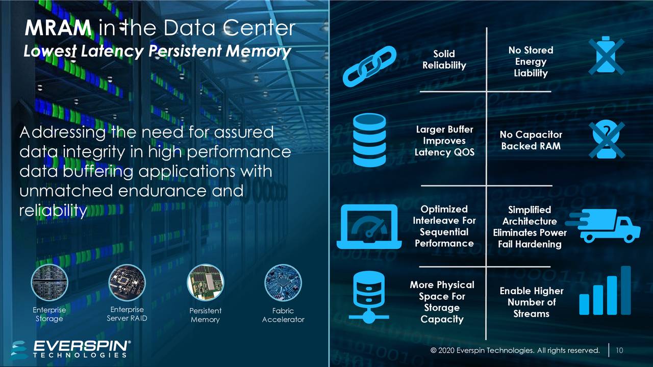 Everspin Technologies (MRAM) Investor Presentation - Slideshow (NASDAQ ...