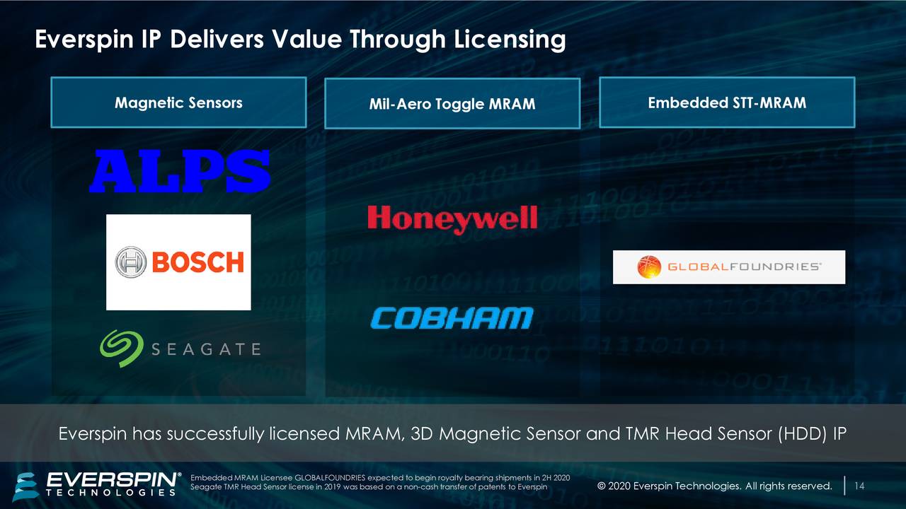 Everspin Technologies (MRAM) Investor Presentation - Slideshow (NASDAQ ...