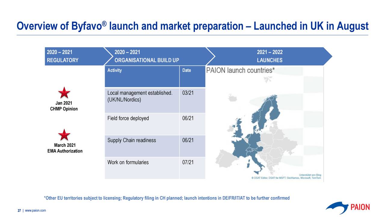 Overview of Byfavo launch and market preparation – Launched in UK in August