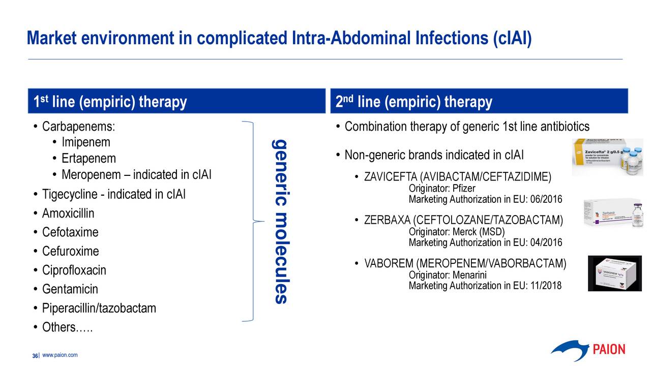 Market environment in complicated Intra-Abdominal Infections (cIAI)