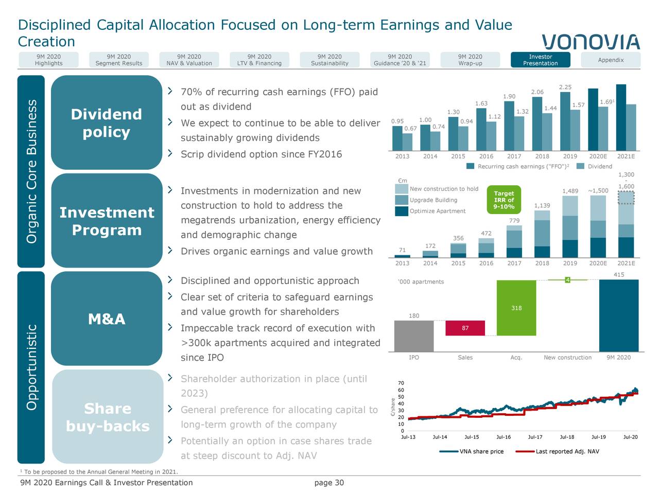 Vonovia SE 2020 Q3 - Results - Earnings Call Presentation ...