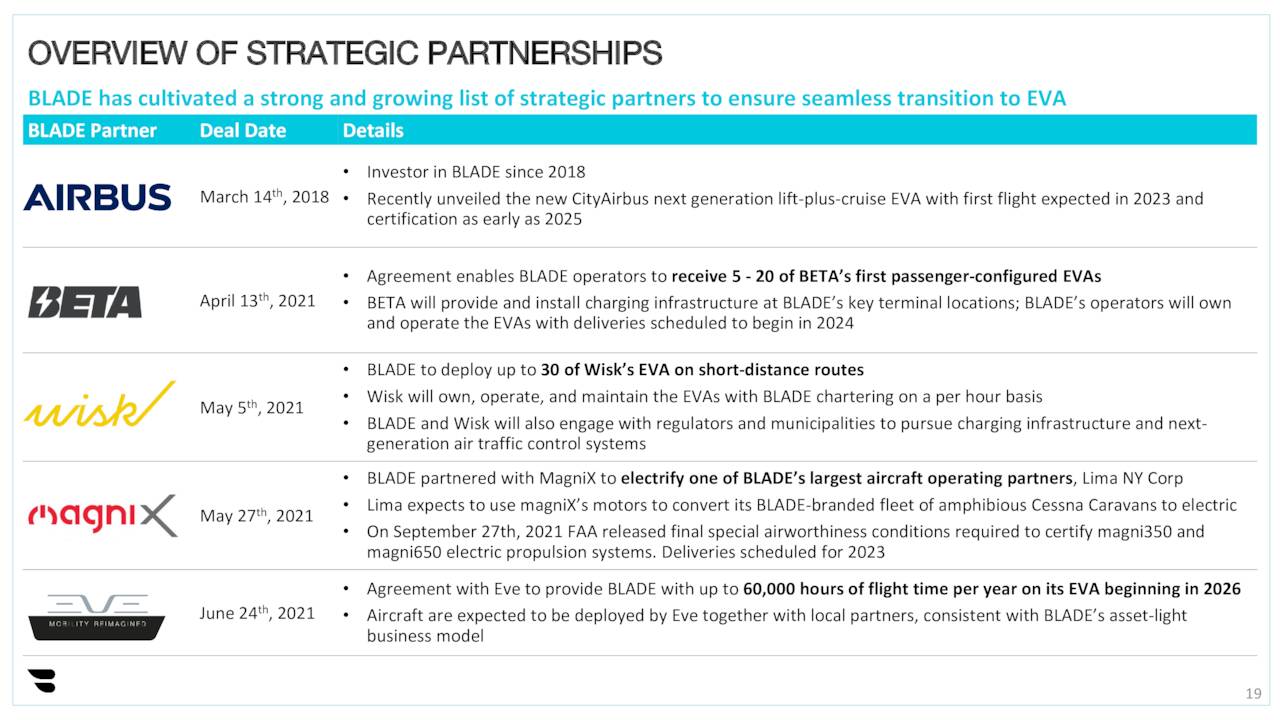 EVA Partnerships