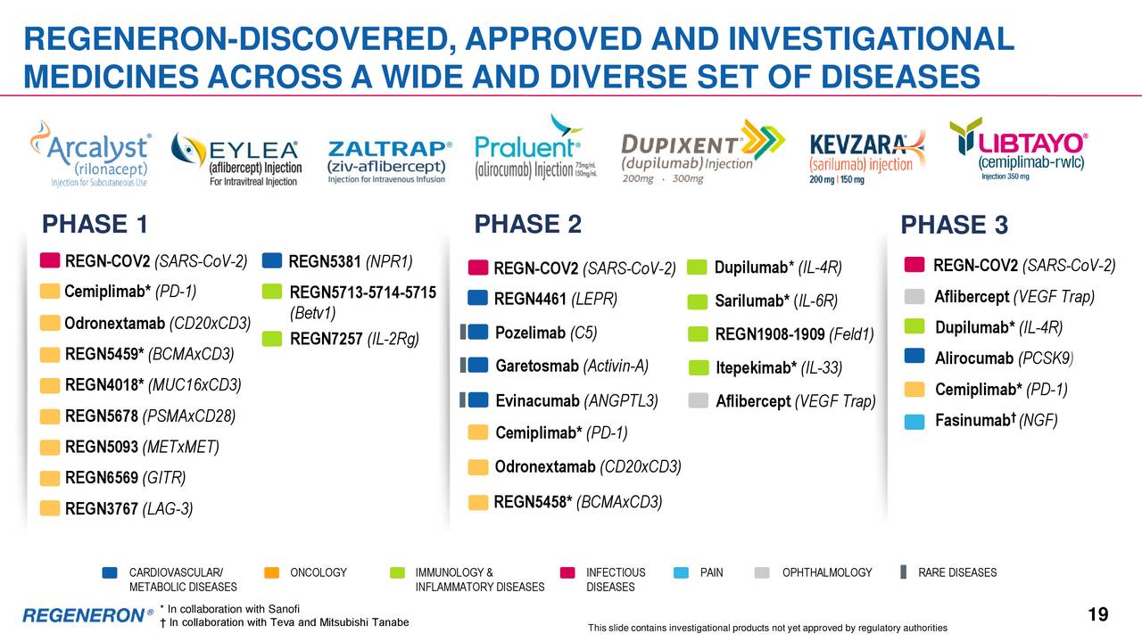 Regeneron Pharmaceuticals (REGN) Investor Presentation - Slideshow ...