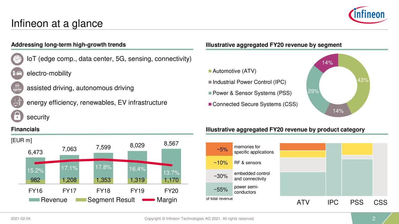 infineon investor presentation 2021