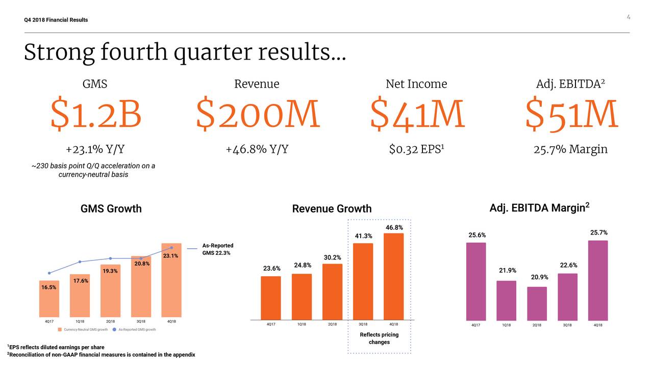 Etsy, Inc. 2018 Q4 Results Earnings Call Slides (NASDAQETSY